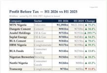 Tinubu’s Economic Reforms Drive Strong Corporate Earnings, Boost Investor Confidence Reforms